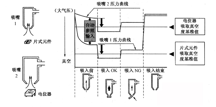 SMT貼片加工廠機(jī)器的傳感器主要有哪些！