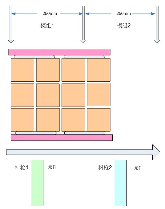 smt貼片加工述所PCB拼板技巧。